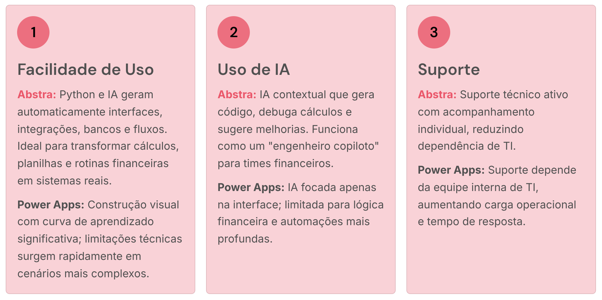 Abstra vs Power Apps: comparação de proposta de valor em automação financeira, facilidade de uso e IA no setor financeiro