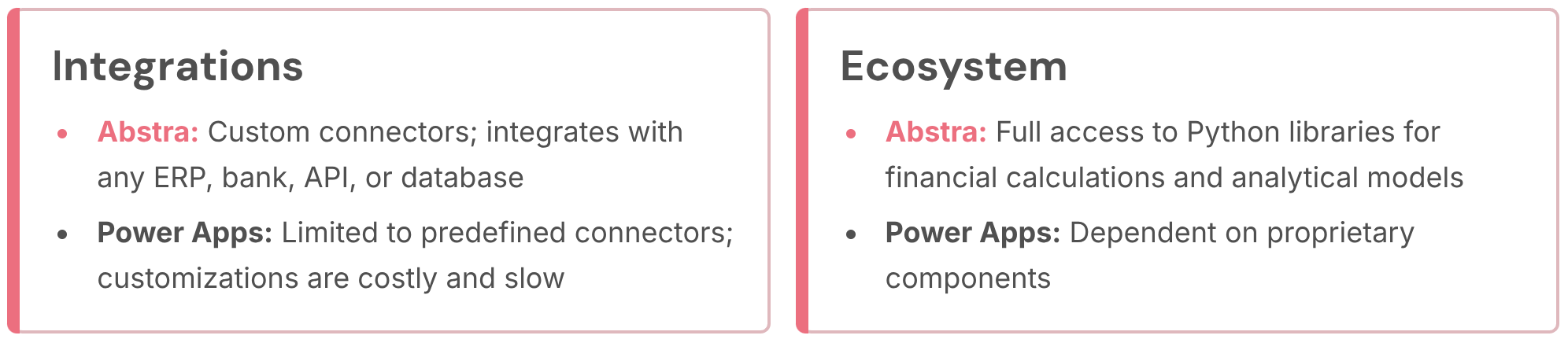 Abstra vs. Power Apps: Vergleich der Integrationen in der Finanzautomatisierung und der Anbindung an ERPs und Banken