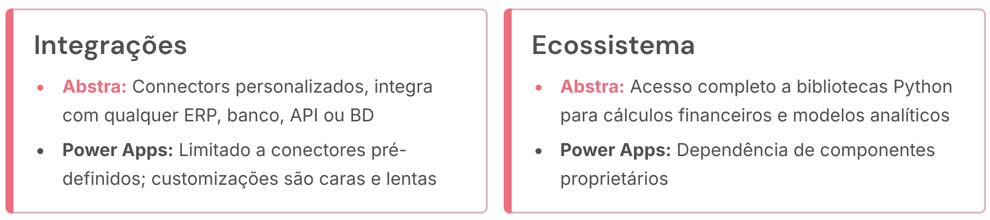 Abstra vs Power Apps: comparação de integrações em automação financeira e conexão com ERPs e bancos