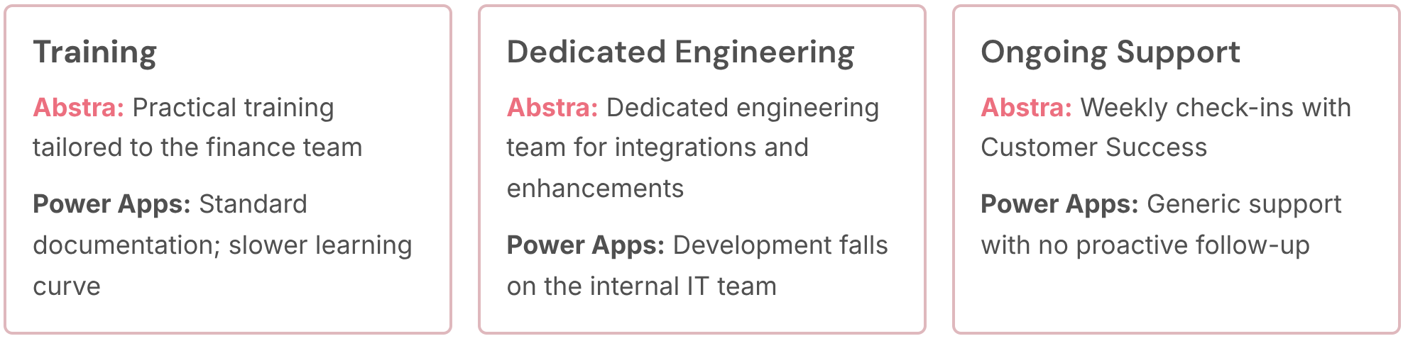 Vergleich Basistechnologie