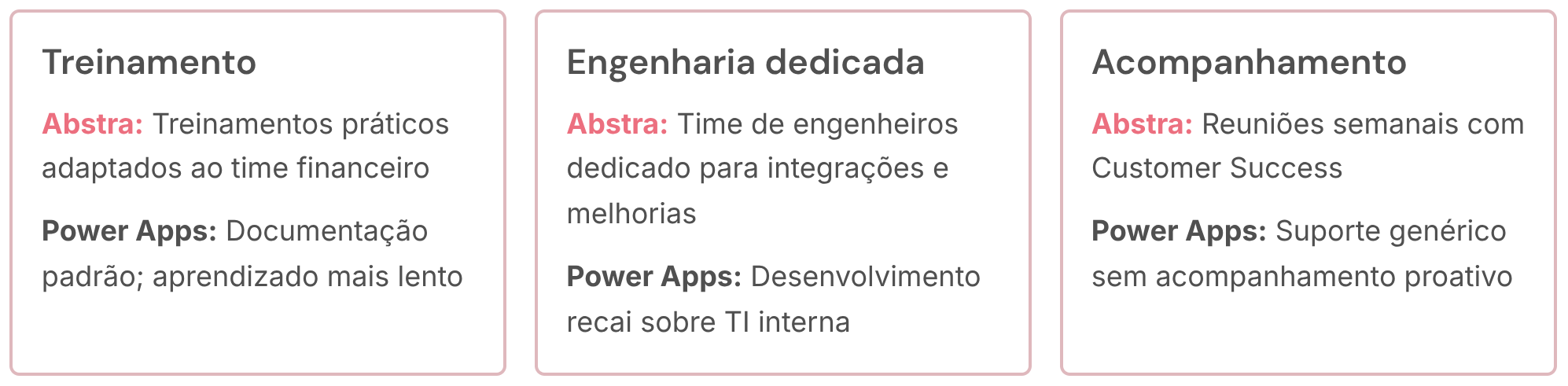 Comparativo Tecnologia Base