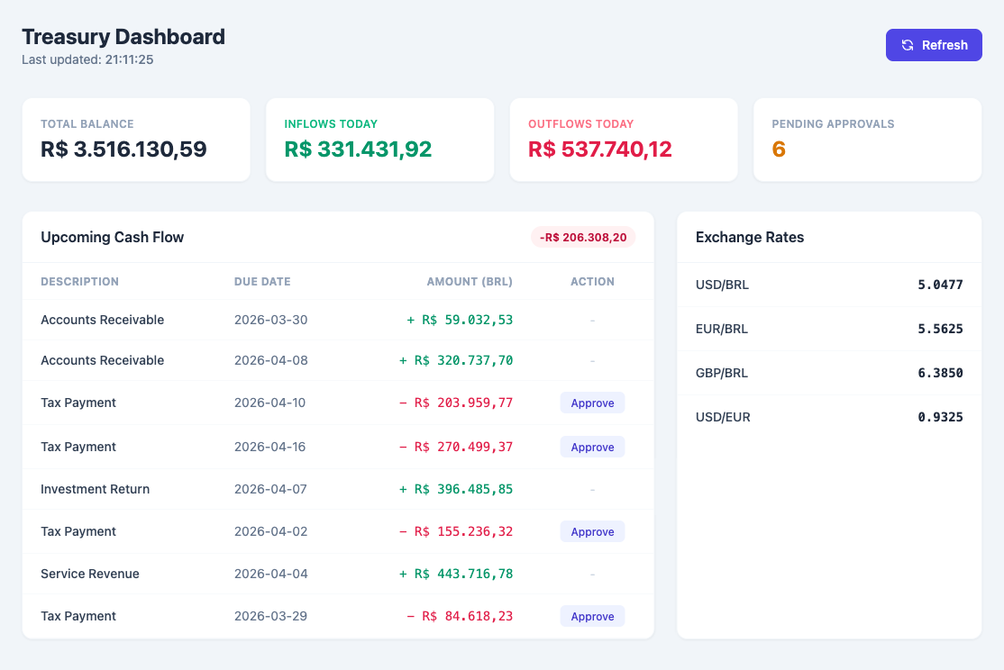 Treasury Dashboard Example