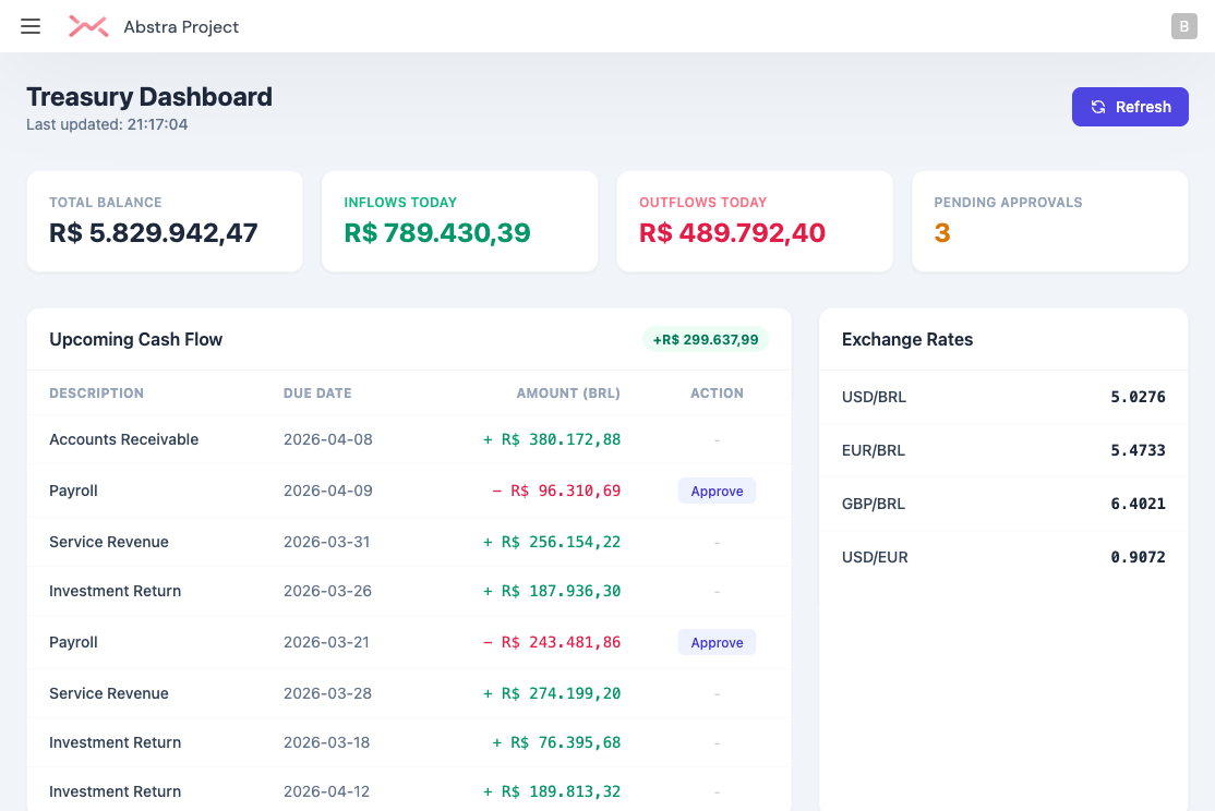 Page rendered in the player with navbar and sidebar